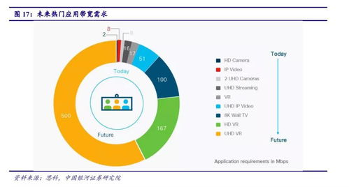 5G驅(qū)動(dòng)工業(yè)互聯(lián)網(wǎng)應(yīng)用與室內(nèi)覆蓋進(jìn)入爆發(fā)期，北京企業(yè)網(wǎng)站開發(fā)與運(yùn)營迎來新機(jī)遇