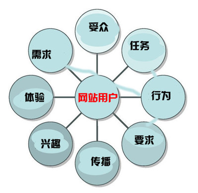 用心考究，專(zhuān)業(yè)賦能 北京企業(yè)網(wǎng)站開(kāi)發(fā)與運(yùn)營(yíng)一體化解決方案