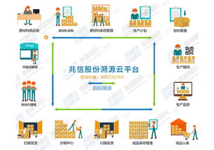 兆信股份追溯系統 以互聯網信息服務助力產品源頭精準定位